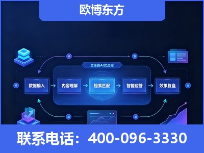 晋州-专业deepseek优化